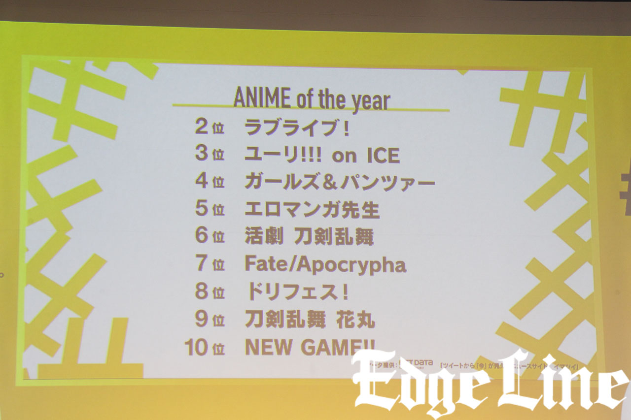 けものフレンズ「#Twitter トレンド大賞」Anime Of the year1位でたつき監督登場！4位にはガルパンに1