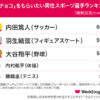 「逆チョコ」もらいたい男性有名人ランキング！スポーツ選手部門の1位は内田篤人、芸能人部門の1位は？