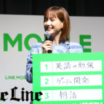 本田翼ゲーム制作への“野望”を初告白で「いつか形にしたい」！ナース・ポリス・主婦など4変化の「LINE モバイル」CMも発表