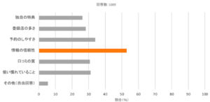 Go To Eatキャンペーン、活用したいと思う人は56%！実名口コミグルメサービス「Retty」がお店にも、ユーザーにもお得な2大企画