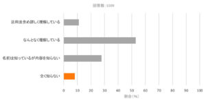 Go To Eatキャンペーン、活用したいと思う人は56%！実名口コミグルメサービス「Retty」がお店にも、ユーザーにもお得な2大企画