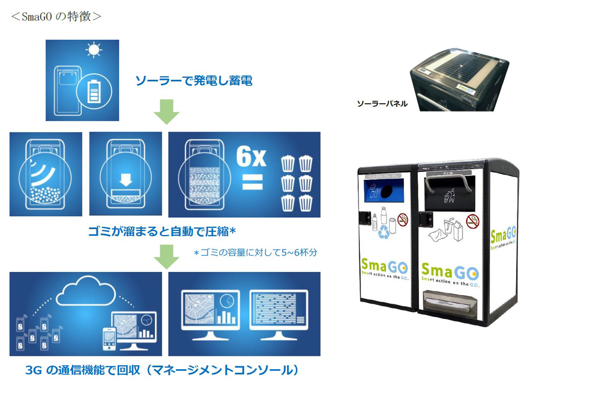 「チョコボール」の「キョロちゃん」が目印！表参道に日本初となるIoT活用のスマートゴミ箱「SmaGO」設置