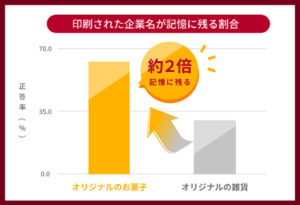 ジンズと森永製菓がお菓子でコンサル！「食べるプレスリリース」カラコンみたいなハイチュウに目を奪われる