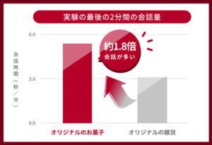 ジンズと森永製菓がお菓子でコンサル！「食べるプレスリリース」カラコンみたいなハイチュウに目を奪われる