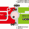 東京・青海のパレットタウンが2021年12月より順次終了発表……Zepp Tokyoや大観覧車など各施設営業終了予定日も公表