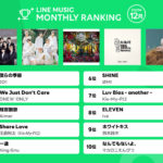 JO1楽曲「僕らの季節」がLINE MUSICの2021年12月の月間ランキングで1位に！4位に玉森裕太楽曲や7位にキスマイ楽曲、5位にはKing Gnuの「一途」も