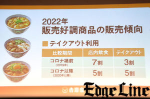 吉野家 親子丼・牛麦とろ丼・月見牛とじ丼テイクアウト傾向は？3