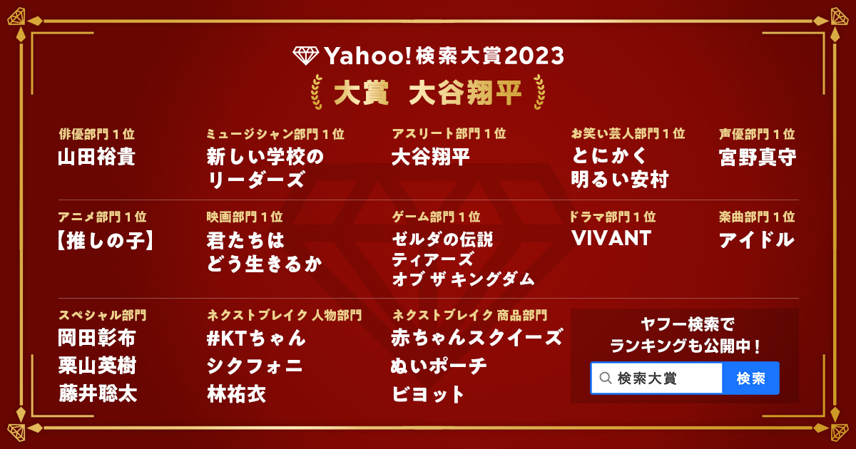 山田裕貴「Yahoo!検索大賞 2023」俳優部門1位に！赤楚衛二、北村匠海らもランクイン1