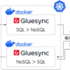 クラウドネイティブに動作する主要RDBMSとNoSQL間のリアルタイムなデータレプリケーション ツール「Gluesync」2024年2月7日に販売開始