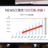 味の素『白米どうぞ（R）』累計100万食達成で7割リピーター！ダチョウ倶楽部あるギャグ封印危機？