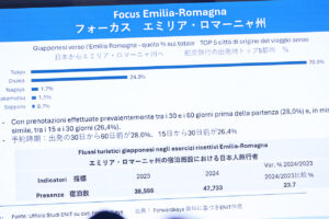 大阪・関西万博イタリア館 エミリア＝ロマーニャPRウィークでフェラーリとドゥカティ展示！旅行関係者注目のプレゼン開催13