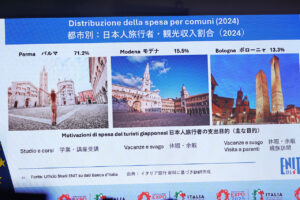 大阪・関西万博イタリア館 エミリア＝ロマーニャPRウィークでフェラーリとドゥカティ展示！旅行関係者注目のプレゼン開催15