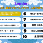 向井康二主演『Dating Game』Leminoで8月の韓流・アジアコンテンツ人気作品月間ランキングで1位に