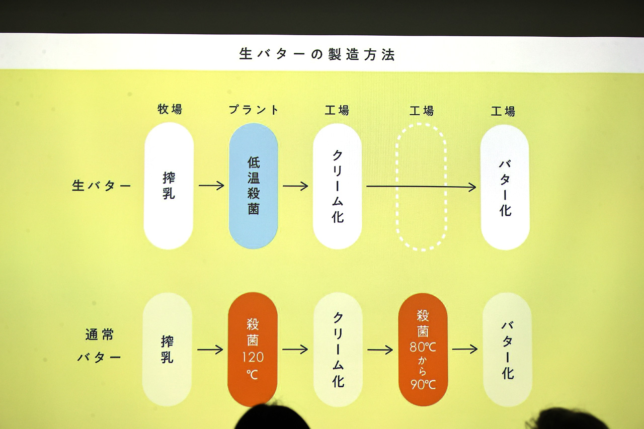 『SNOWS』や『CHEESE WONDER』の株式会社COCが東京発プレミアムブランド『FONDAN』11月19日から大丸東京店で販売7