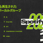 Number_i Spotifyの『2025年に国内で最も再生されたダンス＆ボーカルグループ』1位に