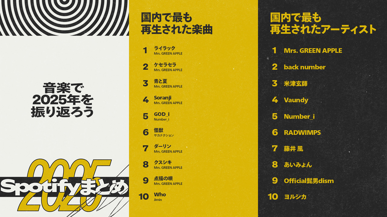 Number_i Spotifyの『2025年に国内で最も再生されたダンス&ボーカルグループ』1位に3