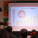 バーガーキング ゴールドマン・サックス買収後どうなった？新目標で2028年に1200億円に変更