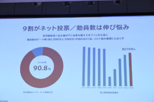 兵庫県競馬 園田競馬場・姫路競馬場総称のブランド名称をHUKに！価値再定義に至った理由1