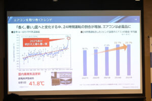 パナソニックHVAC & CC草津のエアコン工場メディア向けに一部公開 部品と需要の現況説明6