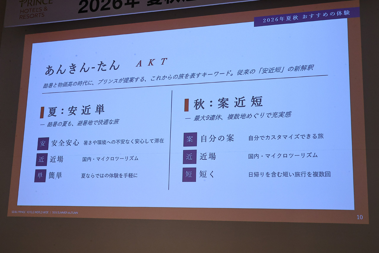 西武・プリンスホテルズワールドワイド 今年の夏秋AKT“あんきんたん”キーワードに策定1