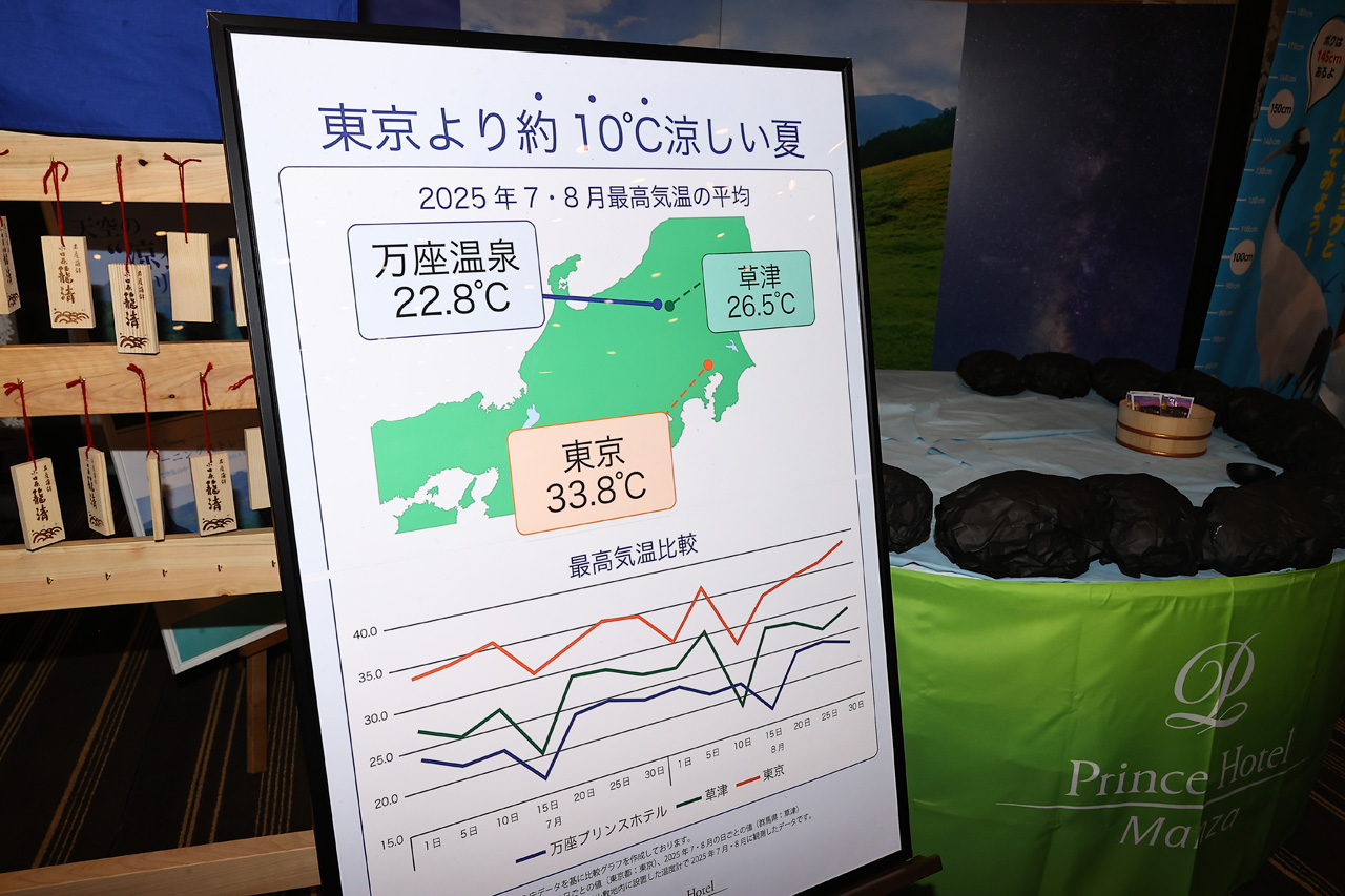 西武・プリンスホテルズワールドワイド 今年の夏秋AKT“あんきんたん”キーワードに策定22