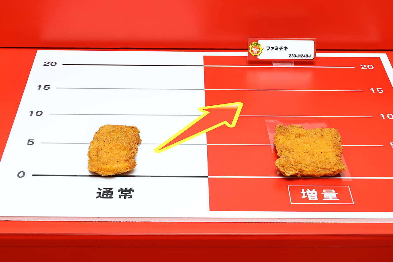 ファミリーマート8月4日から『お値段そのまま おかわり45%増量作戦』!増量ファミチキなど13品発表17