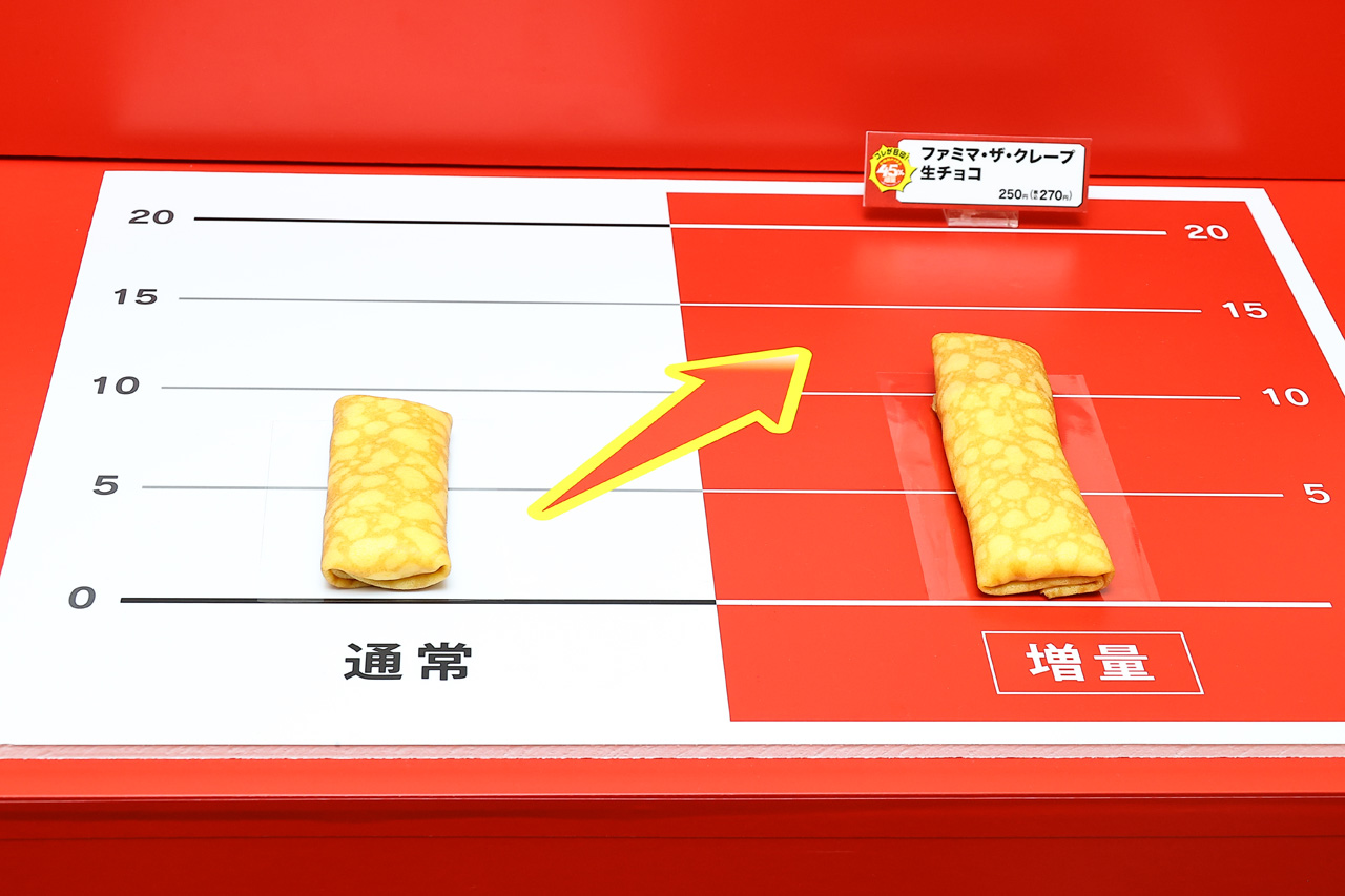 ファミリーマート8月4日から『お値段そのまま おかわり45%増量作戦』!増量ファミチキなど13品発表19