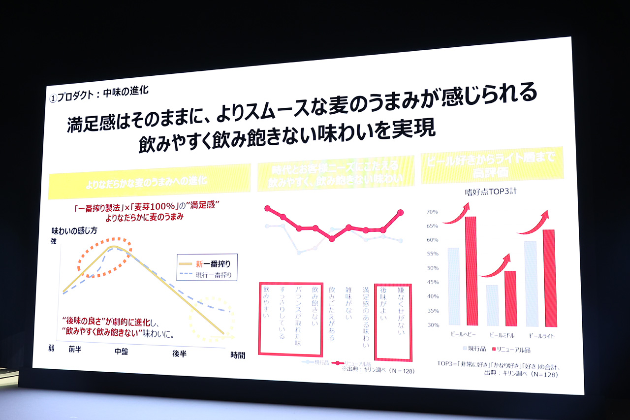 キリンビール執行役員 10月1日からの酒税改正は「大きな節目であると同時に新しいスタート」4